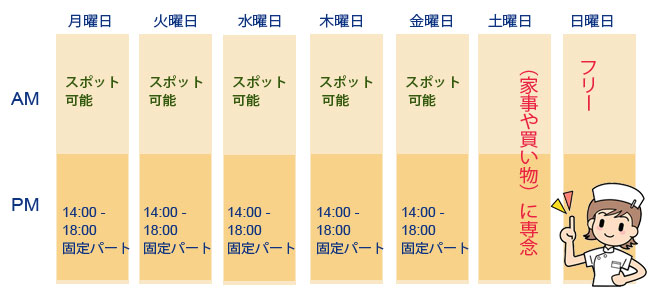 看護師のスポット