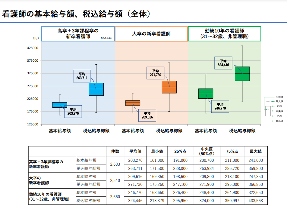 復職の不安